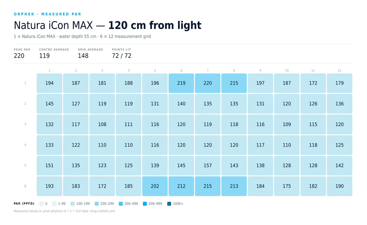 Natura iCon MAX - Reef Aquarium LED Lighting