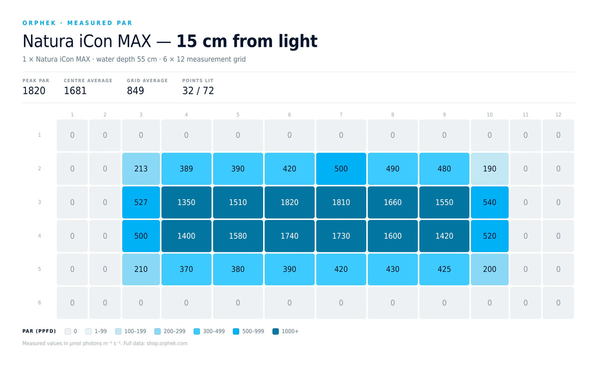 Natura iCon MAX - Reef Aquarium LED Lighting