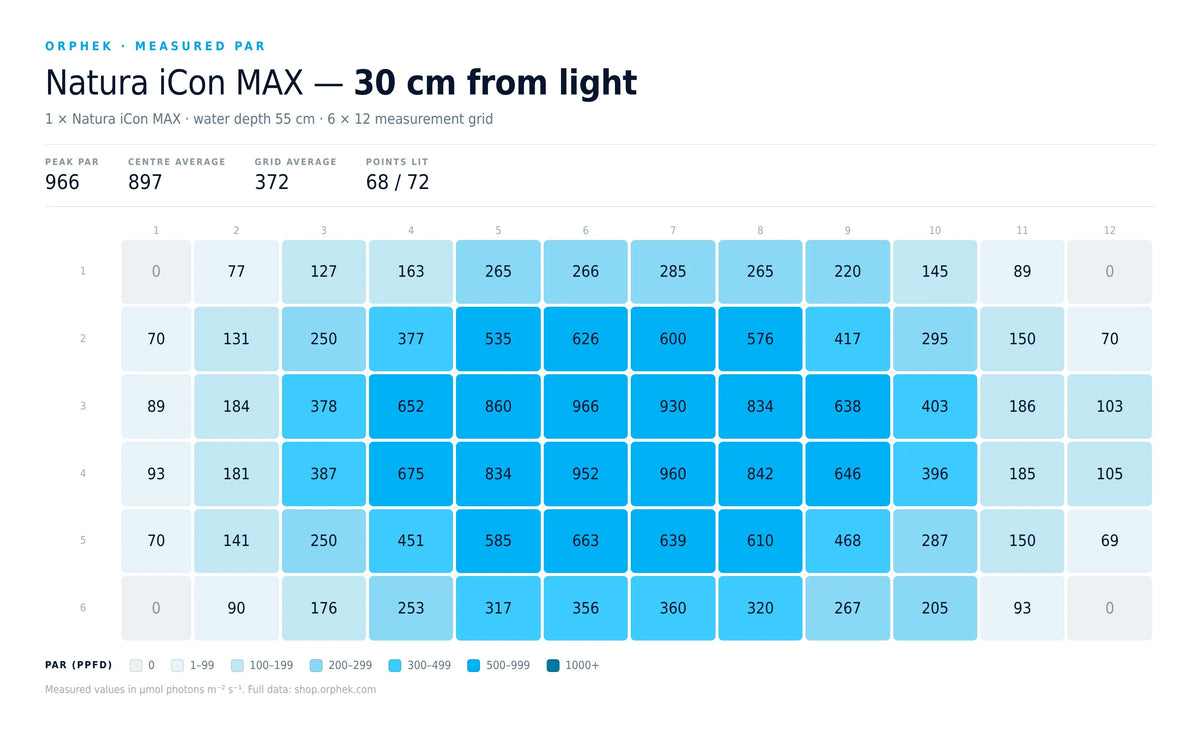 Natura iCon MAX - Reef Aquarium LED Lighting