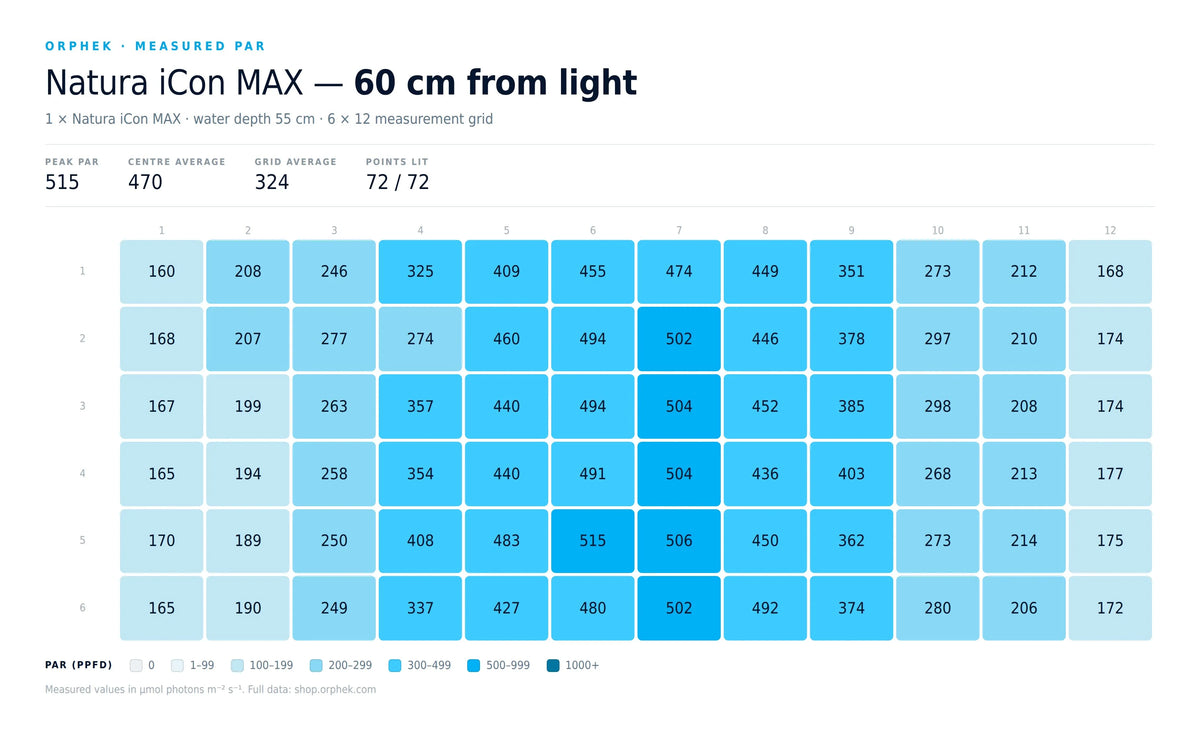 Natura iCon MAX - Reef Aquarium LED Lighting