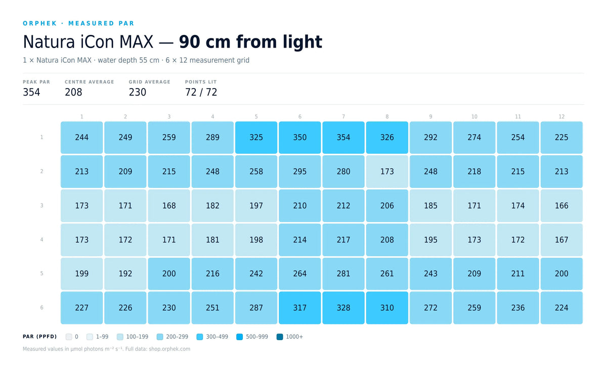 Natura iCon MAX - Reef Aquarium LED Lighting